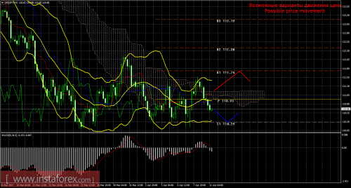 forex-trade-11-04-2017-4.png