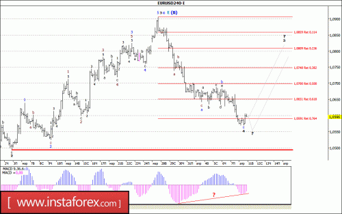 forex-wave-analysis-11-04-2017-1.gif