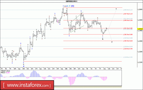 forex-wave-analysis-11-04-2017-2.gif