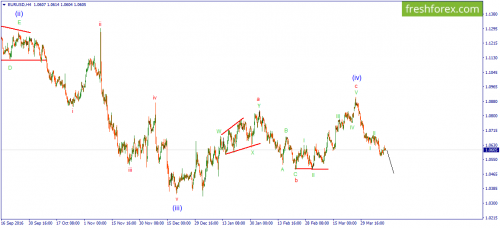forex-wave-12-04-2017-1.png