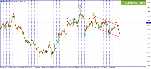forex-wave-12-04-2017-2.png