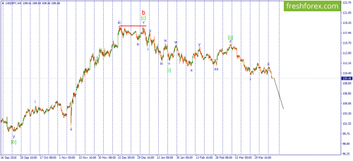 forex-wave-12-04-2017-3.png