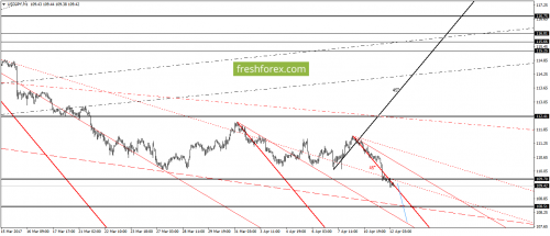 forex-gann-12-04-2017-6.png