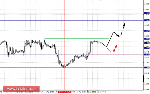 forex-fractal-analysis-12-04-2017-2.png