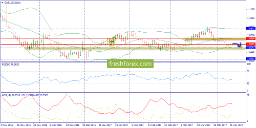 forex-trend-12-04-2017-1.png
