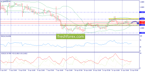 forex-trend-12-04-2017-3.png