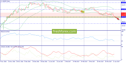 forex-trend-12-04-2017-7.png