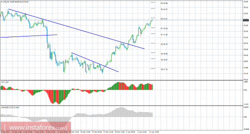 oil-cfd-futures-12-04-2017.png