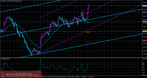 gold-cfd-futures-12-04-2017.png