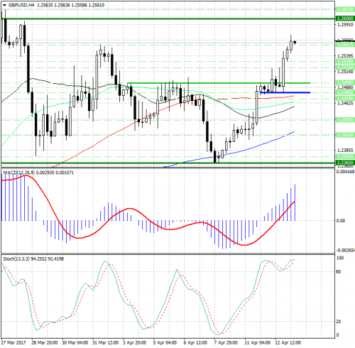 forex-analysis-gbpusd-13-04-2017.jpg