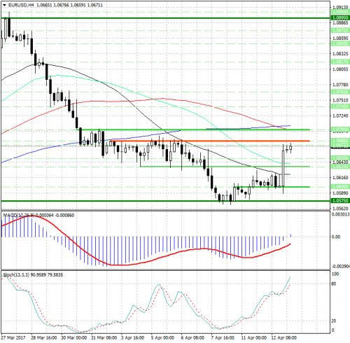 forex-analysis-eurusd-13-04-2017.jpg