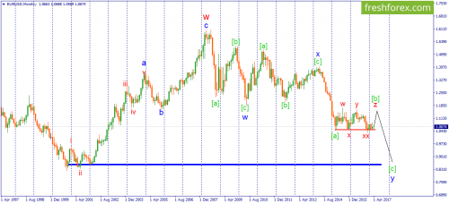forex-wave-13-04-2017-1.png