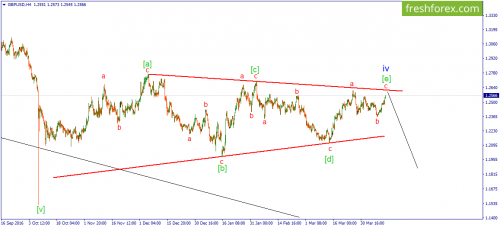 forex-wave-13-04-2017-2.png