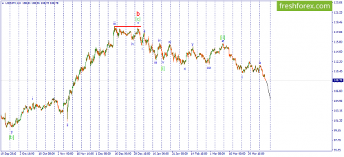 forex-wave-13-04-2017-3.png