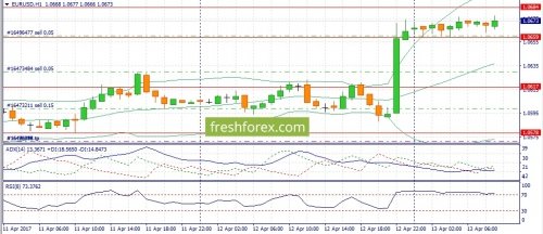 forex-fundamental-analysis-13-04-2017-1.jpg