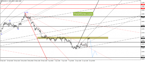 forex-gann-13-04-2017-2.png