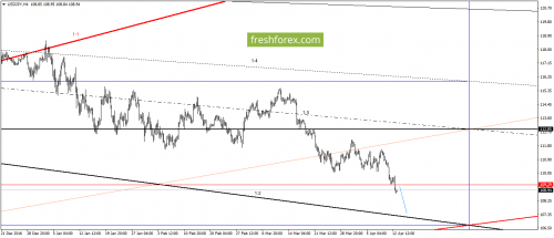 forex-gann-13-04-2017-5.png