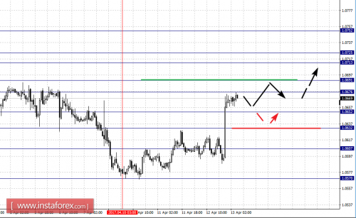 forex-fractal-analysis-13-04-2017-1.png