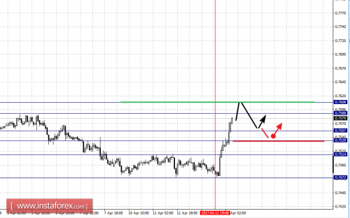 forex-fractal-analysis-13-04-2017-6.png