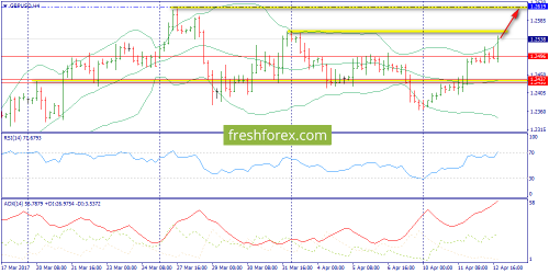 forex-trend-13-04-2017-5.png