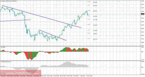 oil-cfd-futures-13-04-2017.png