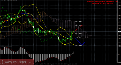 forex-trade-13-04-2017-1.png