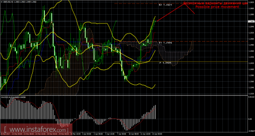 forex-trade-13-04-2017-2.png