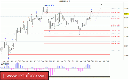 forex-wave-analysis-13-04-2017-2.gif