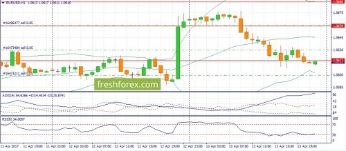 forex-fundamental-analysis-14-04-2017-1.jpg