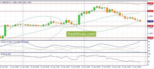 forex-fundamental-analysis-14-04-2017-2.jpg