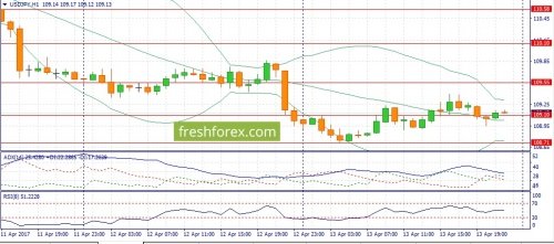 forex-fundamental-analysis-14-04-2017-3.jpg