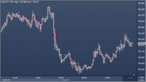 forex-cfd-14-04-2017.png