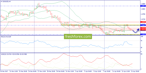 forex-trend-14-04-2017-2.png