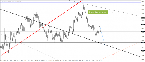 forex-gann-14-04-2017-1.png