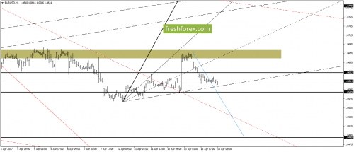 forex-gann-14-04-2017-2.png