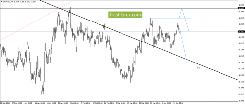forex-gann-14-04-2017-3.png
