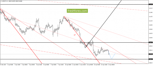 forex-gann-14-04-2017-6.png
