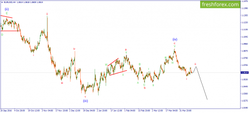 forex-wave-14-04-2017-1.png