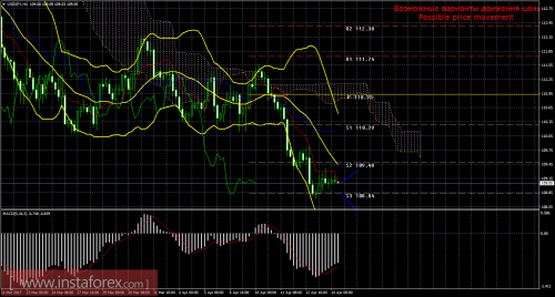 forex-trade-14-04-2017-4.png