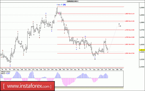 forex-wave-analysis-14-04-2017-1.gif
