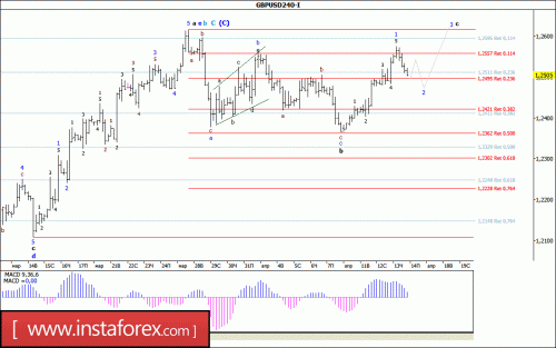forex-wave-analysis-14-04-2017-2.gif