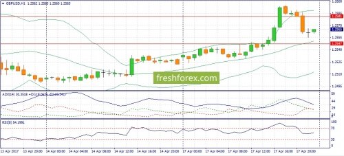 forex-fundamental-analysis-18-04-2017-2.jpg