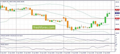 forex-fundamental-analysis-18-04-2017-3.jpg