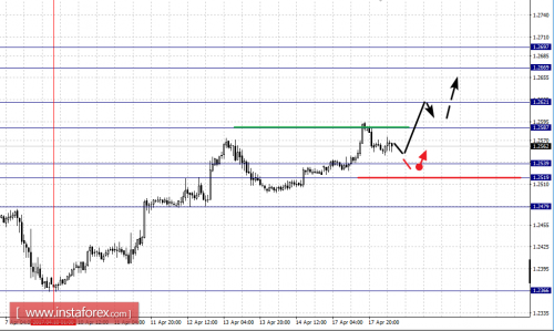 forex-fractal-analysis-18-04-2017-2.png
