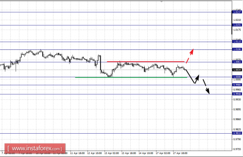 forex-fractal-analysis-18-04-2017-3.png