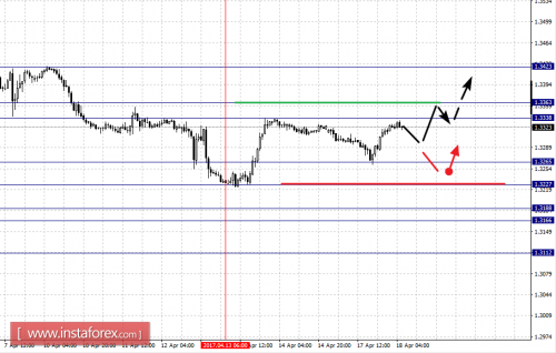 forex-fractal-analysis-18-04-2017-5.png