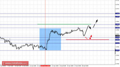 forex-fractal-analysis-18-04-2017-6.png