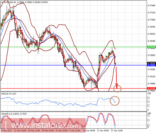 forex-prognosis-18-04-2017-2.png