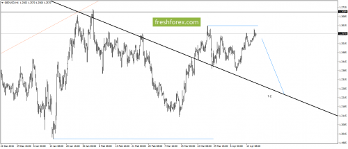 forex-gann-18-04-2017-3.png