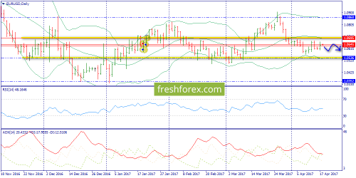 forex-trend-18-04-2017-1.png